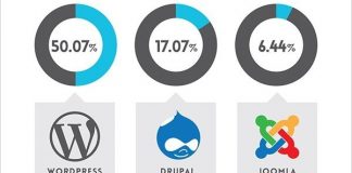 Как создать свой сайт